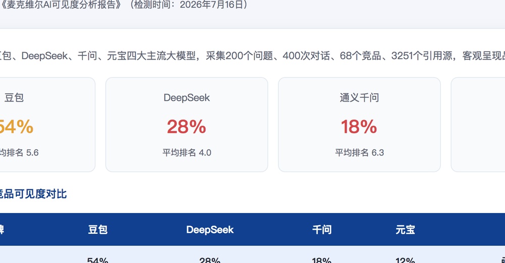 云浮独立站SEO优化